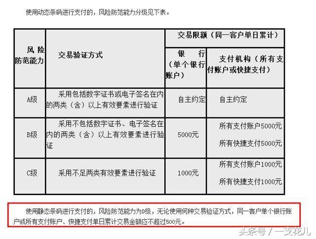 支付宝、微信每日限额500元网友表示很受伤