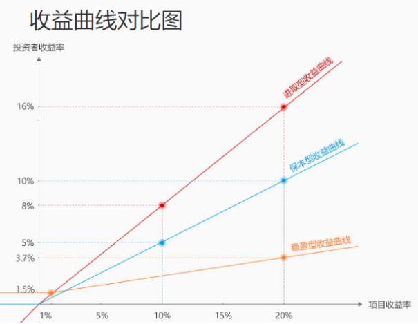 淘股神股票合买平台阳光代客理财 暗藏潜力