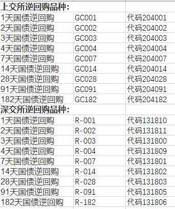 国债逆回购，进击好时机