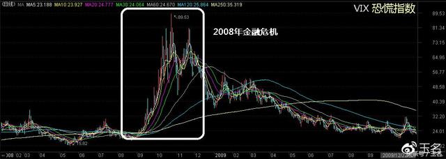 上证50指数逼近年内新高，权重拉升的目的昭然若揭