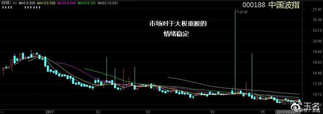 上证50指数逼近年内新高，权重拉升的目的昭然若揭