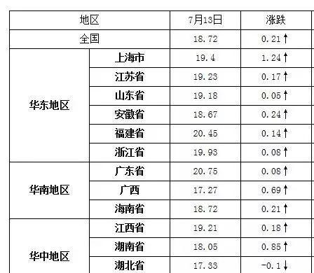 物价上涨，代表的是什么信号？