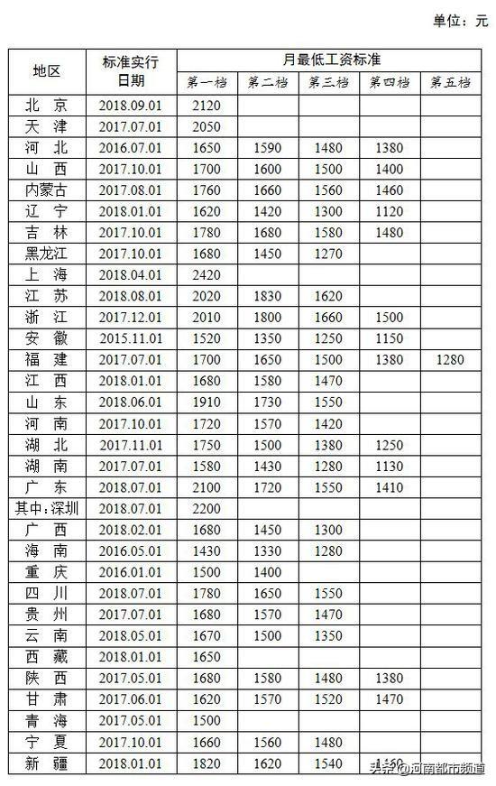 河南人，2019年将有30笔钱打入你的账户！快查收！