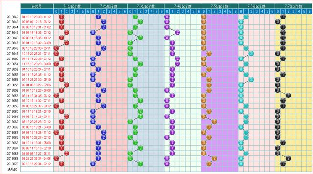 体彩大乐透2019071期开奖走势图助您中大奖