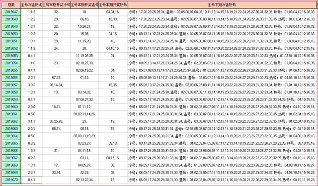 体彩大乐透2019071期开奖走势图助您中大奖