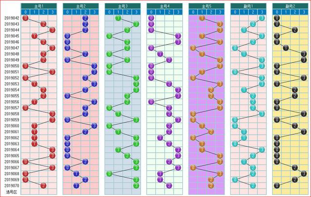 体彩大乐透2019071期开奖走势图助您中大奖
