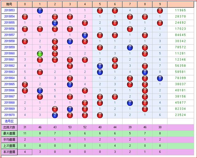 体彩大乐透2019071期开奖走势图助您中大奖