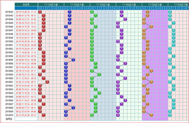 体彩大乐透2019071期开奖走势图助您中大奖