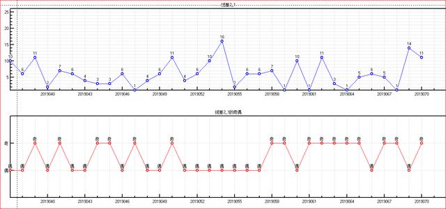 体彩大乐透2019071期开奖走势图助您中大奖