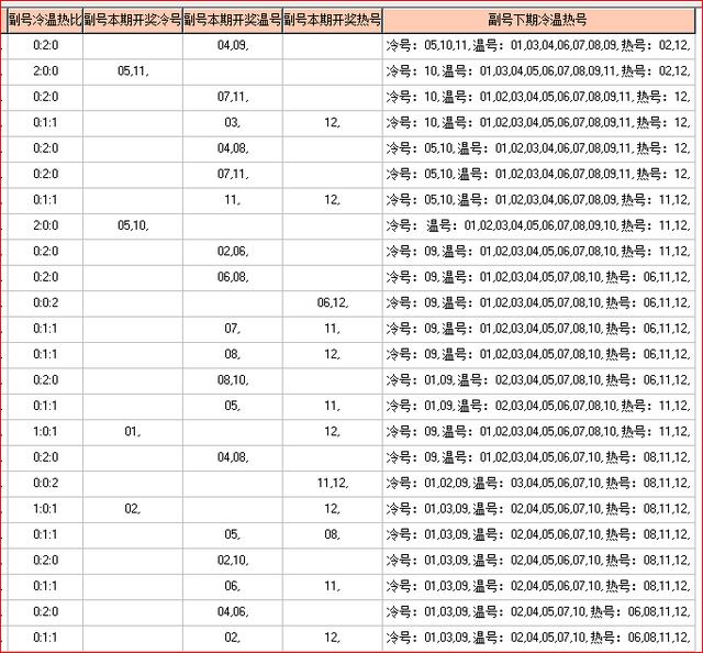 体彩大乐透2019071期开奖走势图助您中大奖