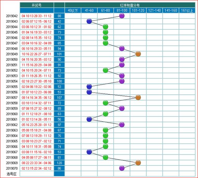 体彩大乐透2019071期开奖走势图助您中大奖