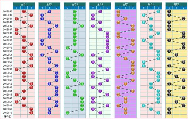体彩大乐透2019071期开奖走势图助您中大奖