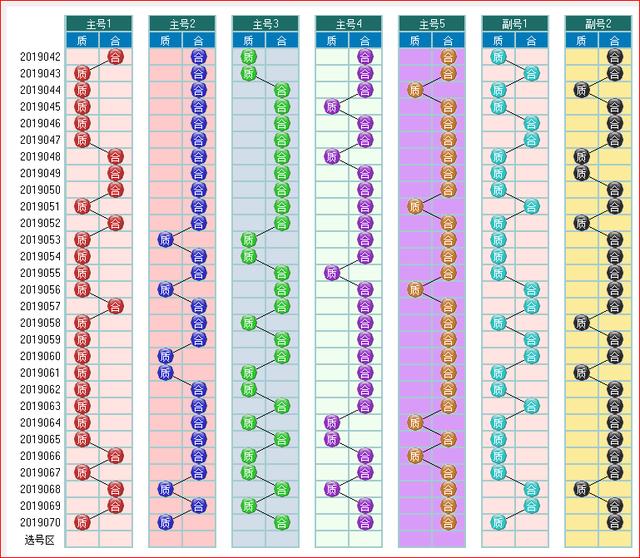 体彩大乐透2019071期开奖走势图助您中大奖