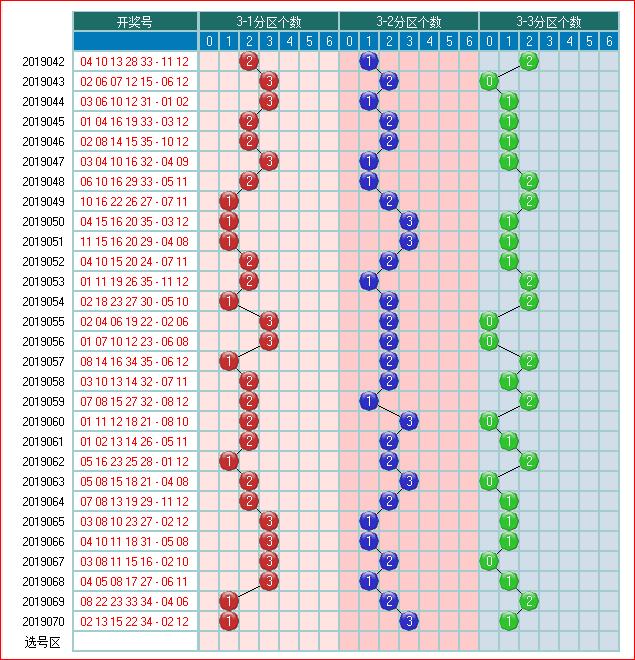 体彩大乐透2019071期开奖走势图助您中大奖