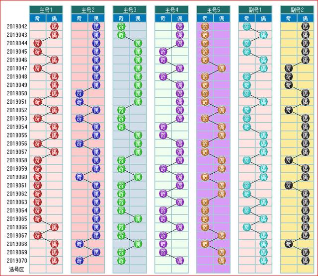 体彩大乐透2019071期开奖走势图助您中大奖