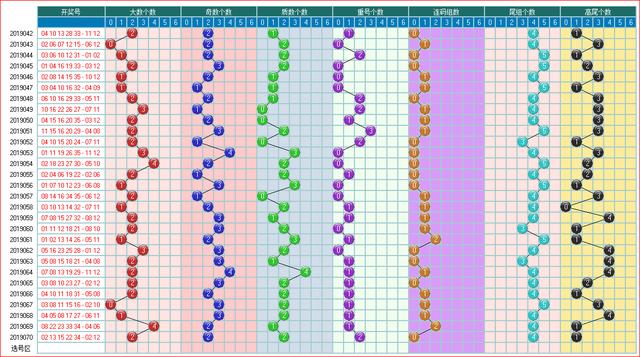 体彩大乐透2019071期开奖走势图助您中大奖