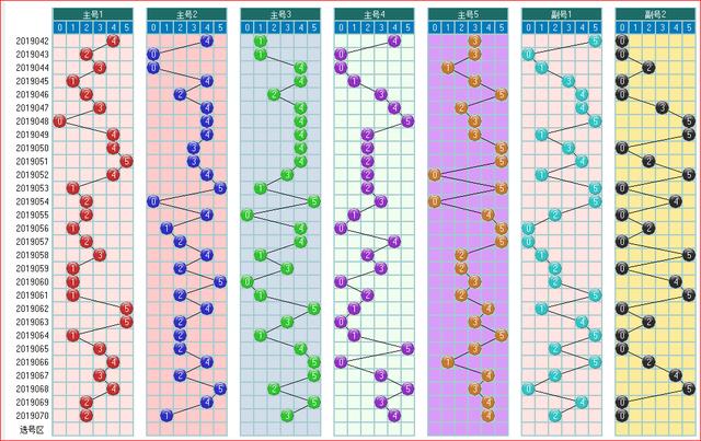 体彩大乐透2019071期开奖走势图助您中大奖