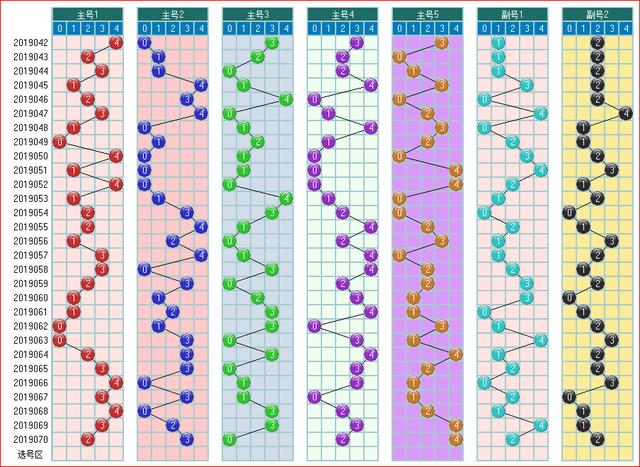 体彩大乐透2019071期开奖走势图助您中大奖