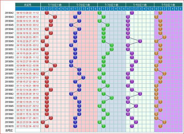体彩大乐透2019071期开奖走势图助您中大奖