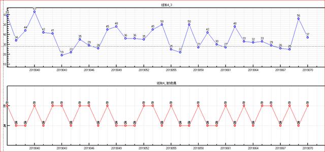 体彩大乐透2019071期开奖走势图助您中大奖