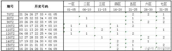 体彩大乐透17072期：历史同期走势分析，精挑一注助你稳中大奖