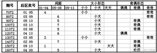 体彩大乐透17072期：历史同期走势分析，精挑一注助你稳中大奖