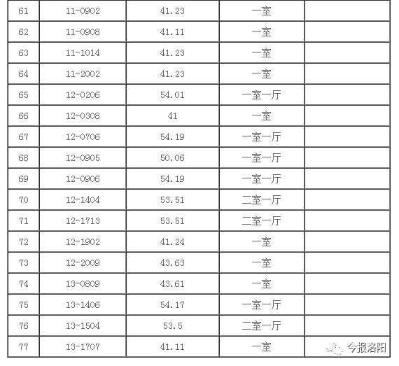 共77套，每平方9元！洛阳恒昌家园公租房腾退房源申请指南公布