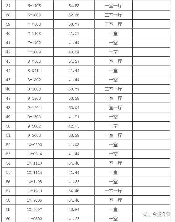 共77套，每平方9元！洛阳恒昌家园公租房腾退房源申请指南公布