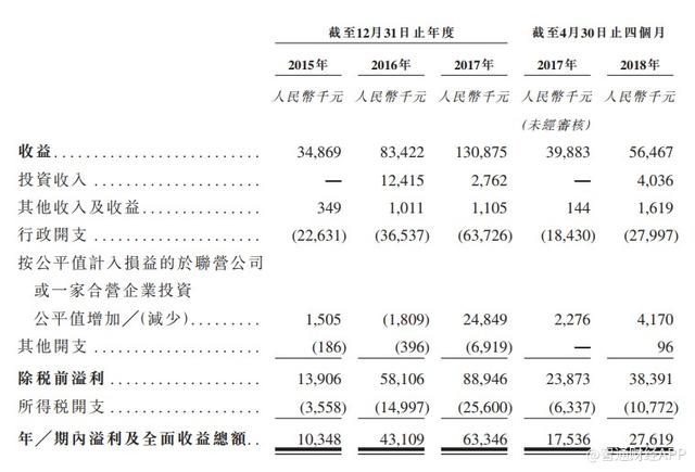 新股消息｜私募基金管理公司瑞威资本递交香港IPO申请