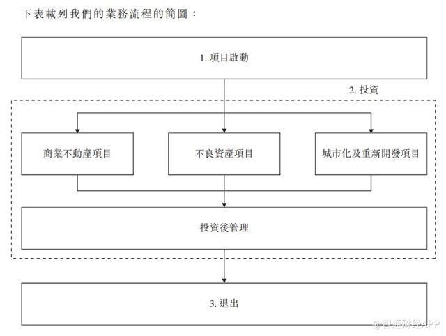 新股消息｜私募基金管理公司瑞威资本递交香港IPO申请