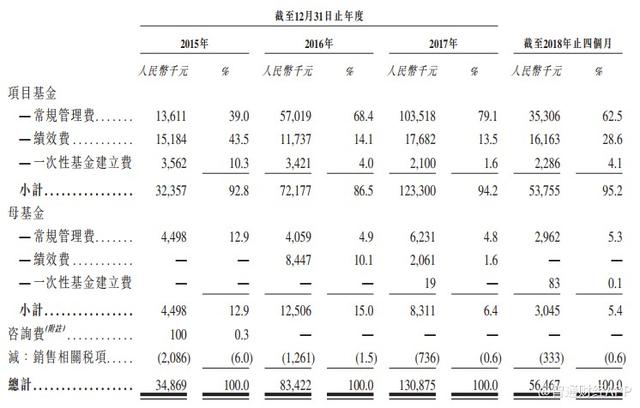 新股消息｜私募基金管理公司瑞威资本递交香港IPO申请