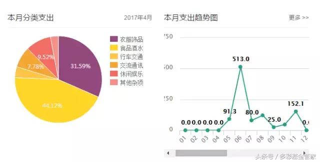 继续话“记账”，这次推荐个简单易操作的工具