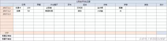 继续话“记账”，这次推荐个简单易操作的工具