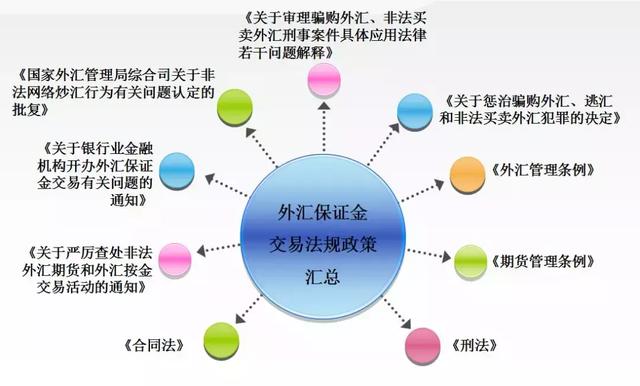 余金龙：互联网炒外汇（外汇保证金交易）的法律分析