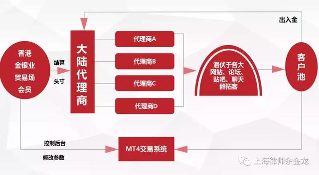 余金龙：互联网炒外汇（外汇保证金交易）的法律分析