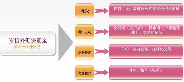 余金龙：互联网炒外汇（外汇保证金交易）的法律分析