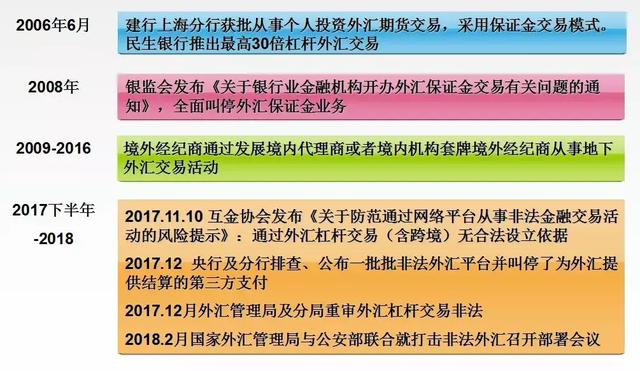 余金龙：互联网炒外汇（外汇保证金交易）的法律分析