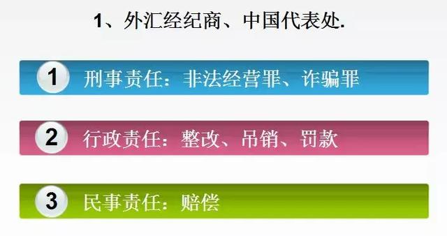 余金龙：互联网炒外汇（外汇保证金交易）的法律分析