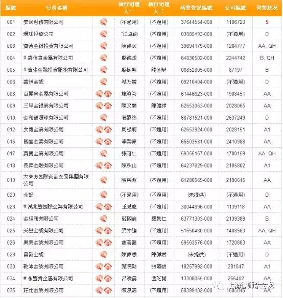 余金龙：互联网炒外汇（外汇保证金交易）的法律分析