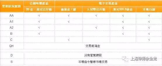 余金龙：互联网炒外汇（外汇保证金交易）的法律分析