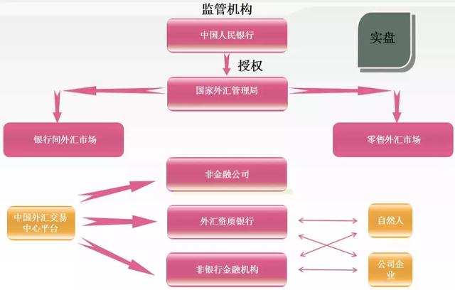 余金龙：互联网炒外汇（外汇保证金交易）的法律分析