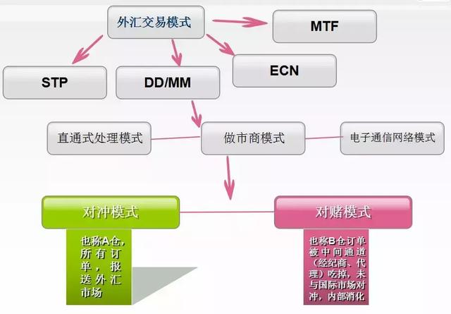 余金龙：互联网炒外汇（外汇保证金交易）的法律分析