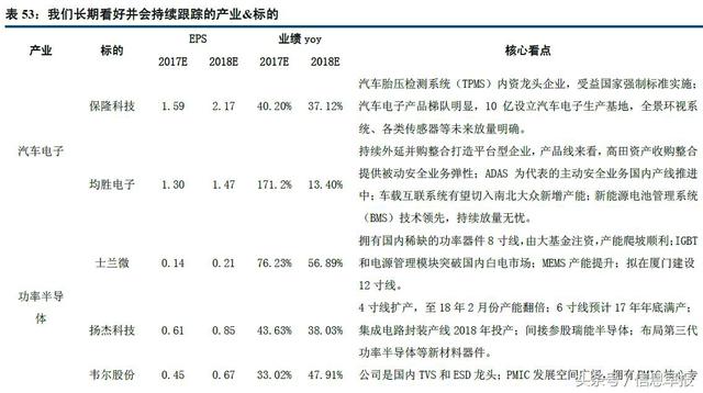 四条线索寻找高增长的中小盘股