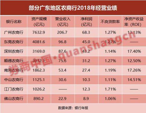 南海农商行迈IPO重要一步 证监会5天收3银行IPO申请