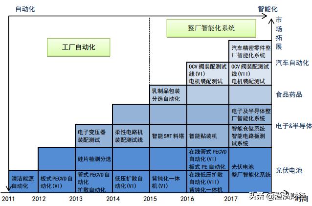 高增长的绩优小盘股，开板就被机构疯抢！