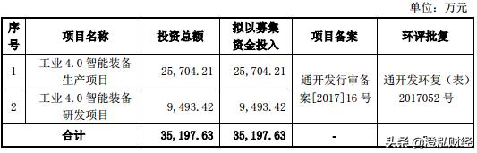 高增长的绩优小盘股，开板就被机构疯抢！