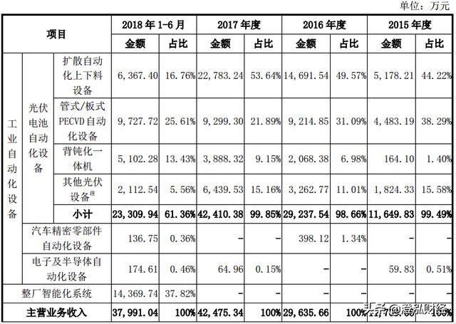 高增长的绩优小盘股，开板就被机构疯抢！