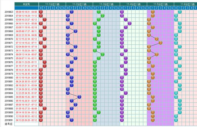 体彩大乐透2019092期开奖走势图-形态个数 余数个数 冷温热个数