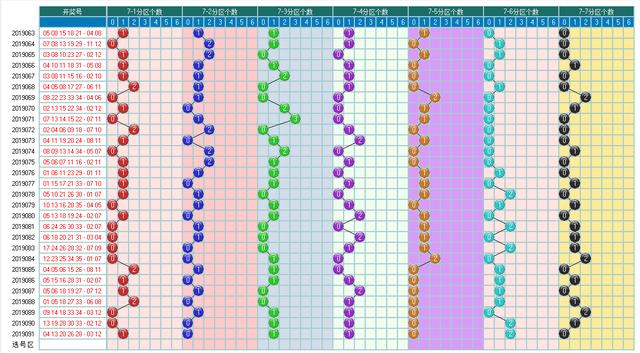 体彩大乐透2019092期开奖走势图-形态个数 余数个数 冷温热个数
