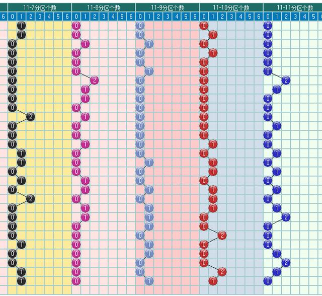体彩大乐透2019092期开奖走势图-形态个数 余数个数 冷温热个数